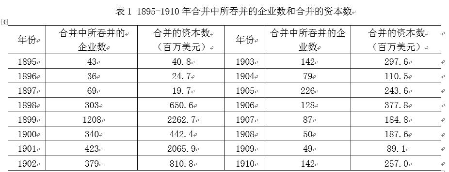 中國(guó)經(jīng)濟(jì)體制改革基金會(huì)樊綱、胡彩梅：美國(guó)早年產(chǎn)能重組商業(yè)模式及其對(duì)我國(guó)當(dāng)前“去產(chǎn)能”政策的啟示                            